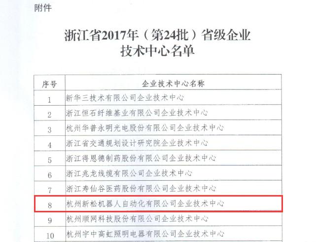 浙江省級企業(yè)技術中心認定名單