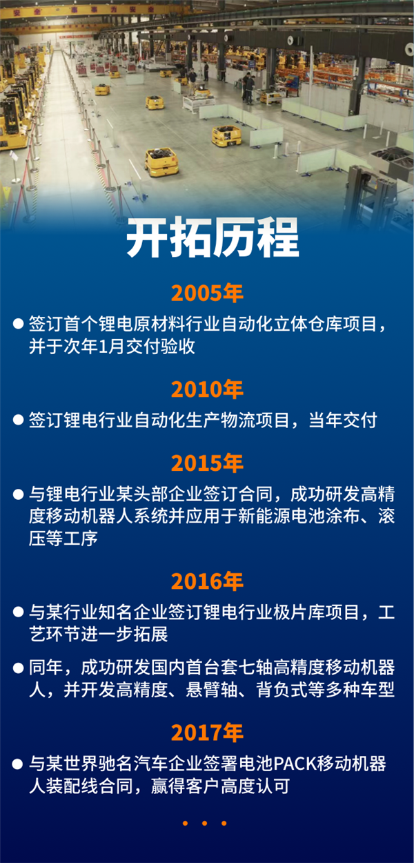 開(kāi)拓歷程.png